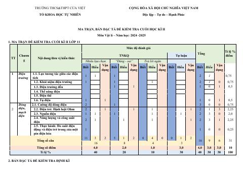 Đề cương ôn tập Học kì 2 Vật lí 11 năm 2024–2025 trường THCS&THPT Cửa Việt (Quảng Trị)